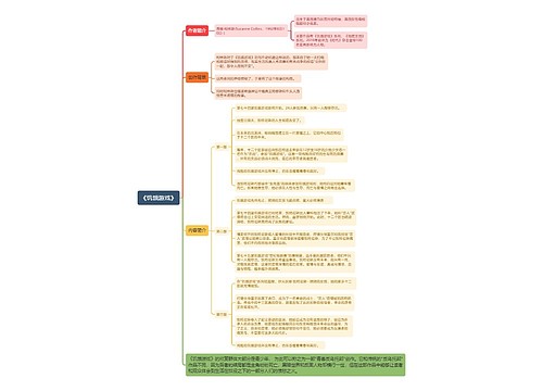 《饥饿游戏》思维导图