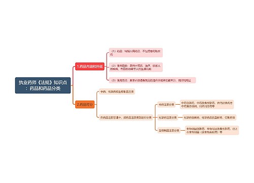 执业药师《法规》知识点：药品和药品分类