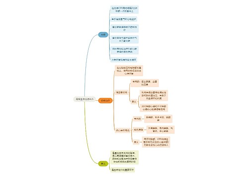 医学知识高级生命支持ALS思维导图