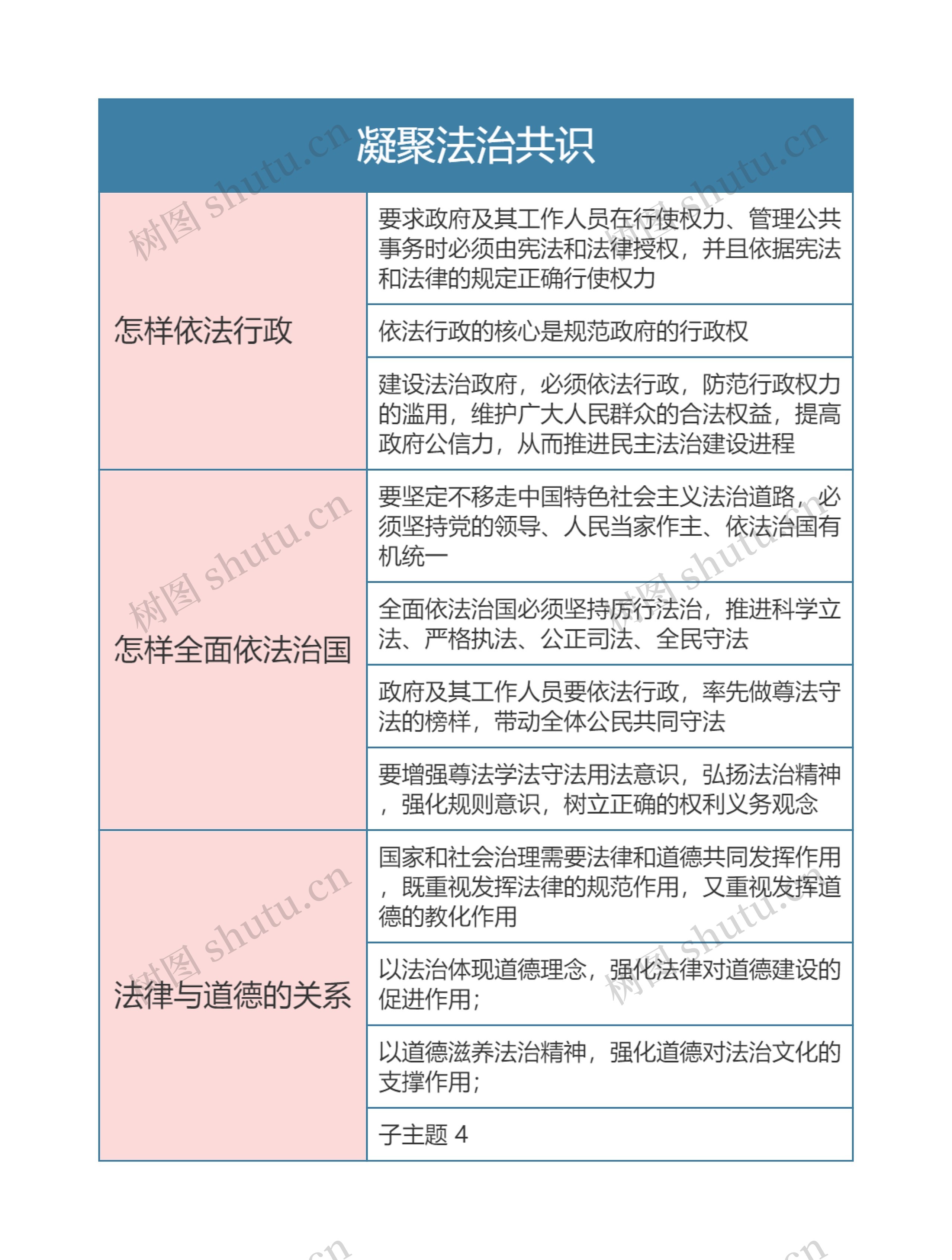 九年级政治上册第二单元凝聚法治共识思维导图