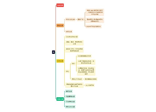 法学知识债思维导图