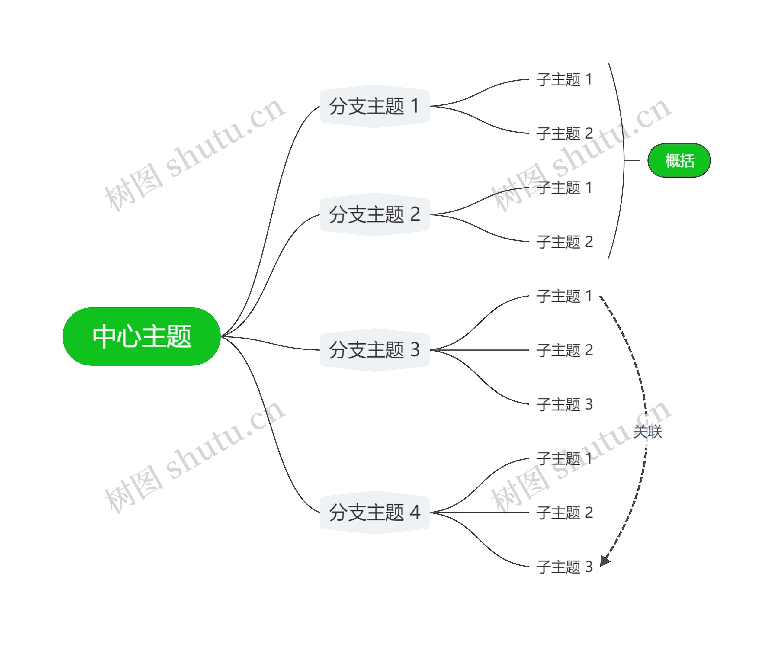 经典清新绿色逻辑图主题思维导图