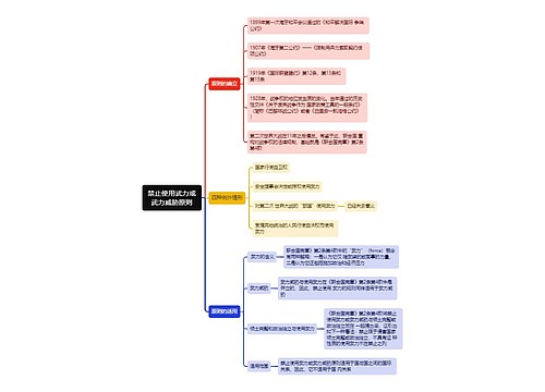 禁止使用武力或武力威胁原则思维导图