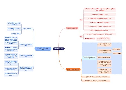法学知识税务检查相关要求思维导图 