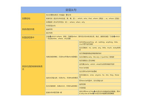 高中英语定语从句思维导图