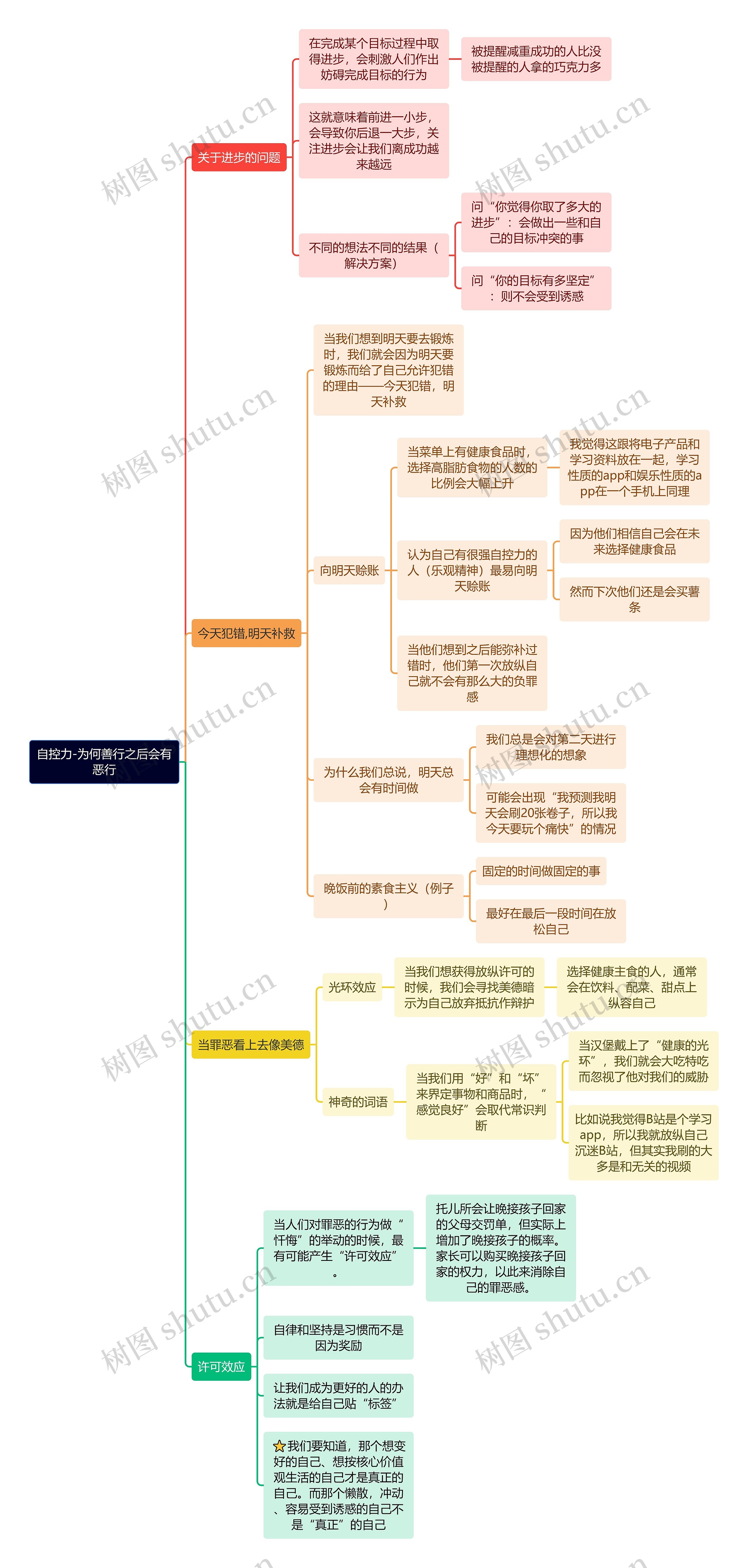 自控力-为何善行之后会有恶行