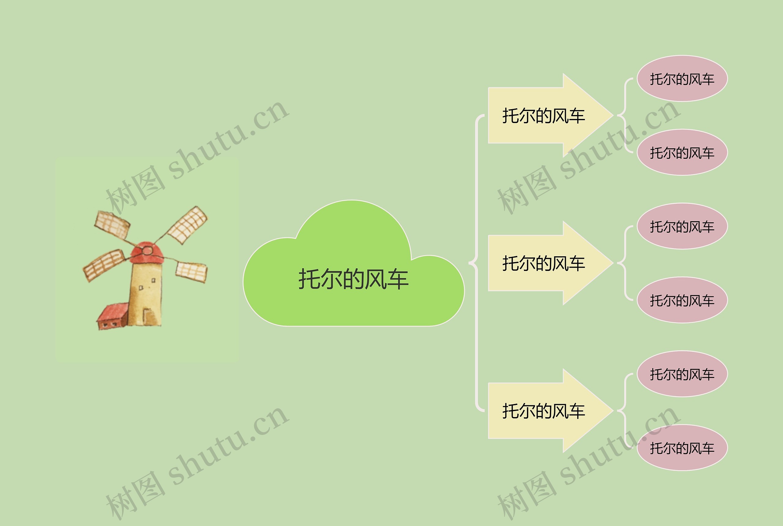 托尔的风车主题思维导图