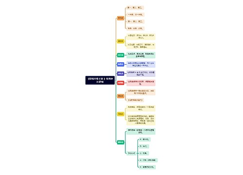 《职场升级手册 》常用表达逻辑