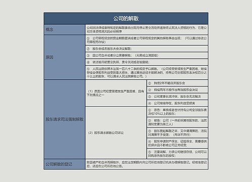 公司的解散的思维导图