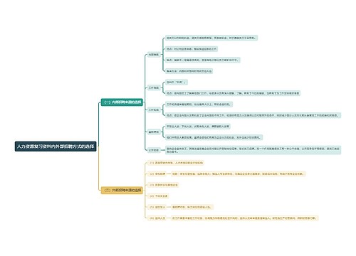 人力资源复习资料内外部招聘方式的选择