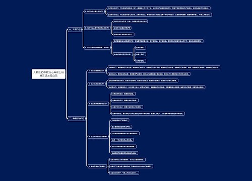 人教版初中政治七年级上册第三课发现自己思维导图