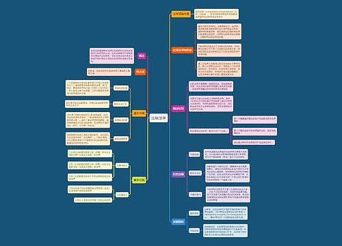 比较法学重点知识
