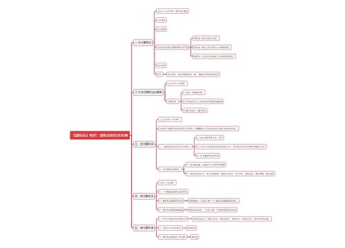 《国际法》知识：国际法的历史发展思维导图