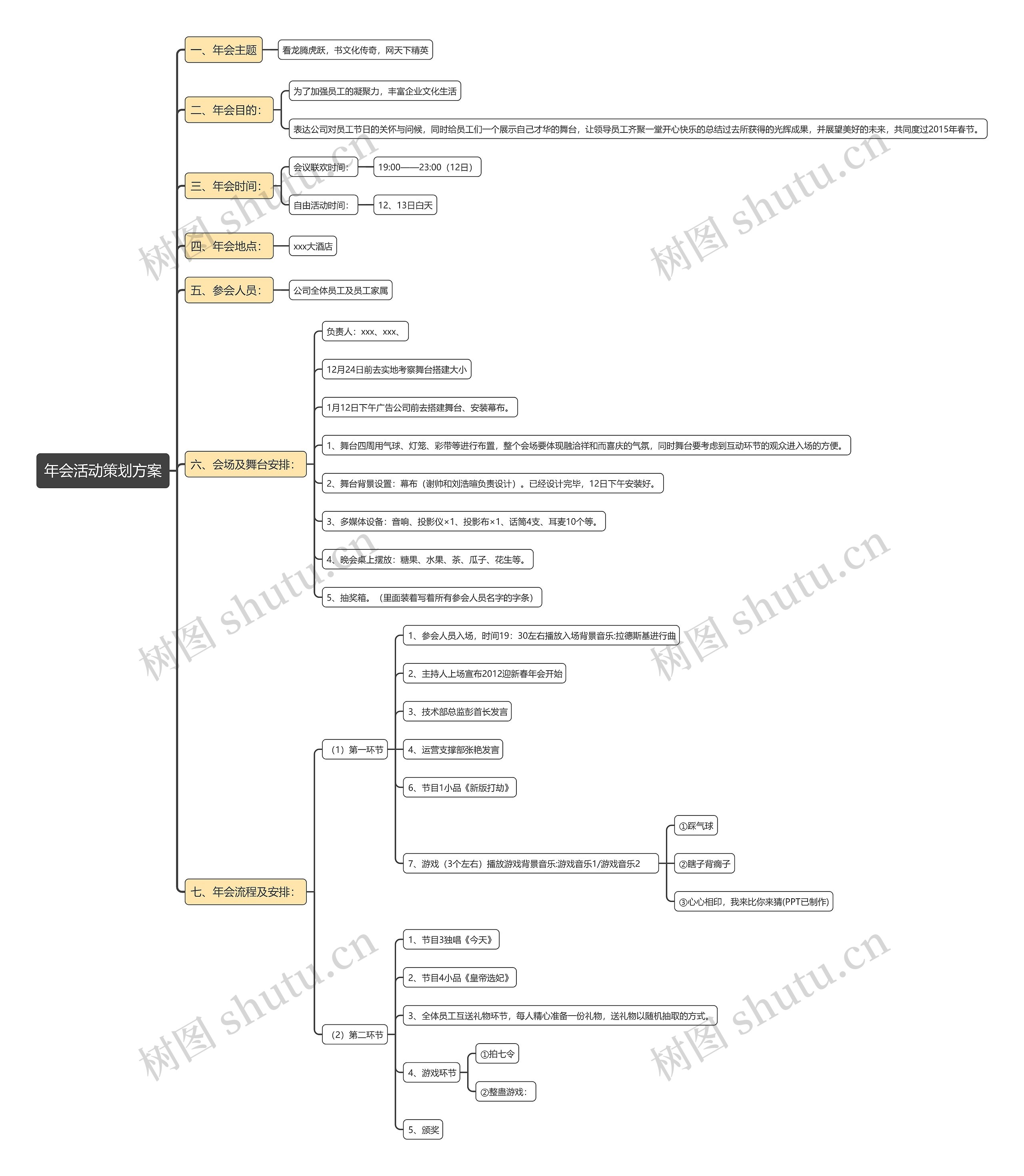 年会活动策划方案思维导图