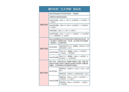 高中化学“三大守恒”知识点思维导图