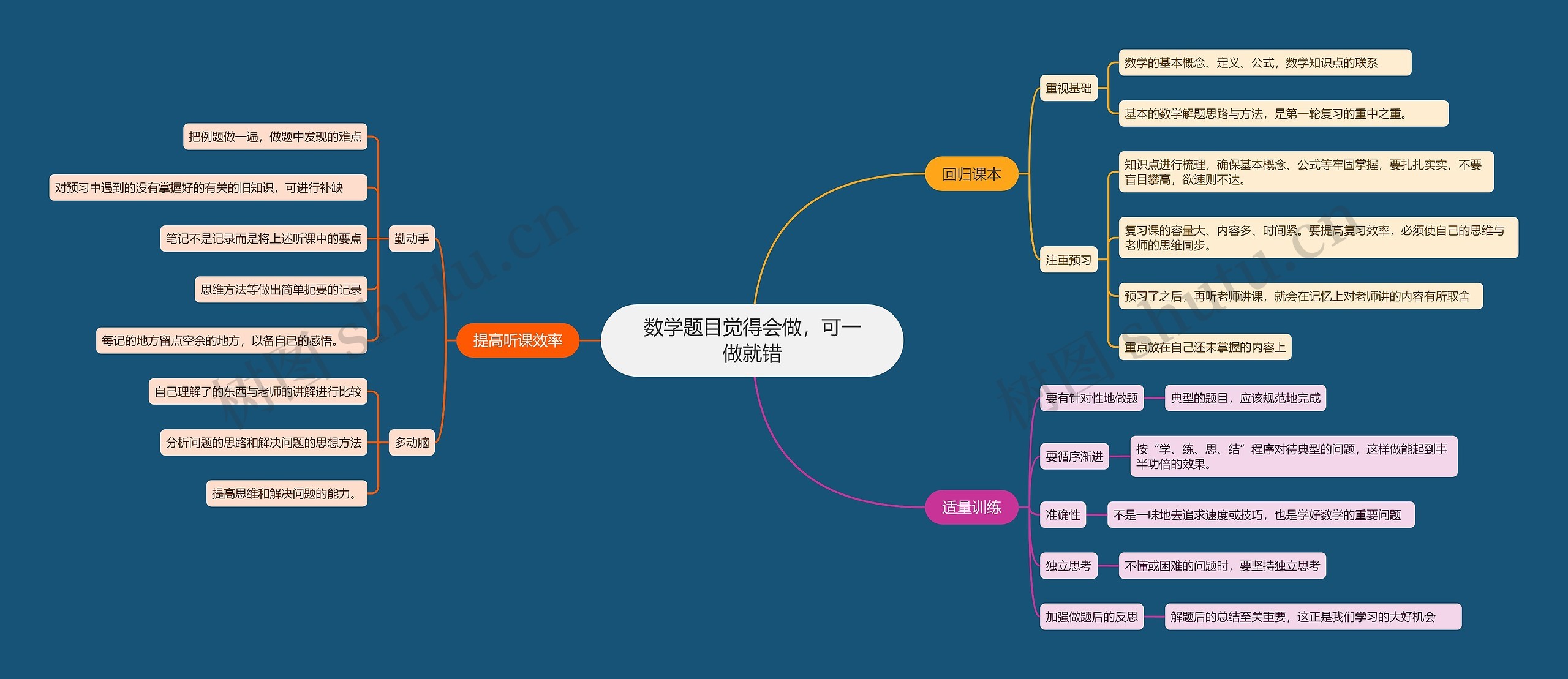 数学题目觉得会做，可一做就错