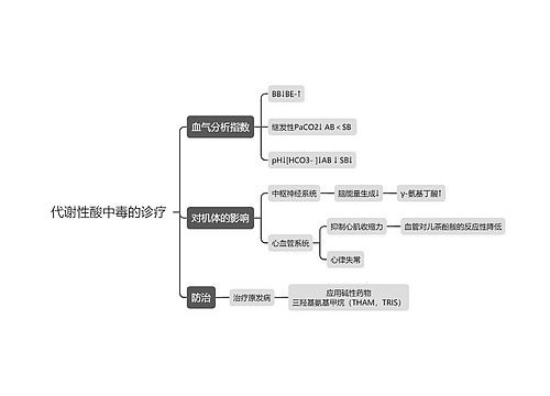 医学知识代谢性酸中毒的诊疗思维导图