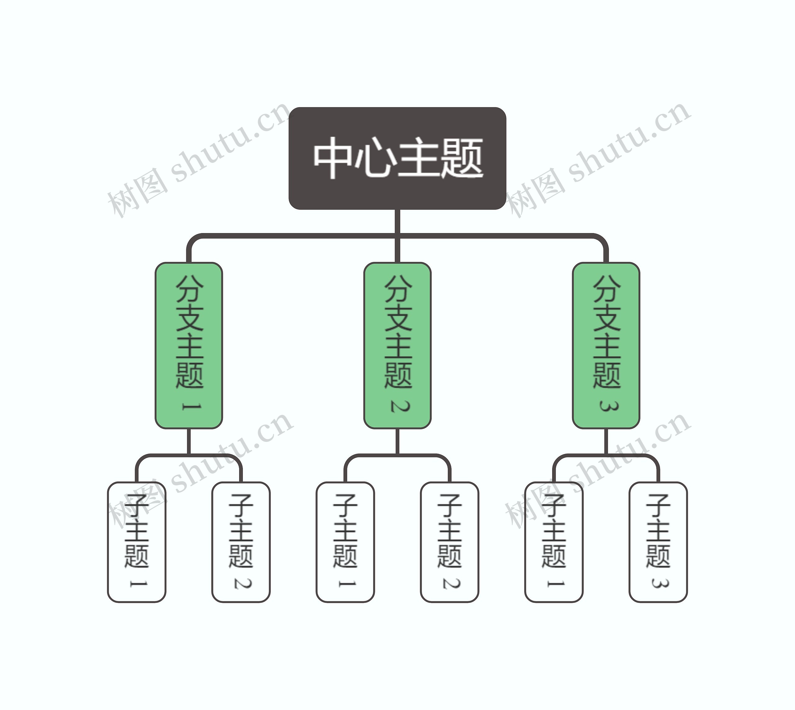 马卡龙奶油绿色组织架构图主题模板