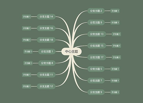 暗夜绿色思维导图主题模板