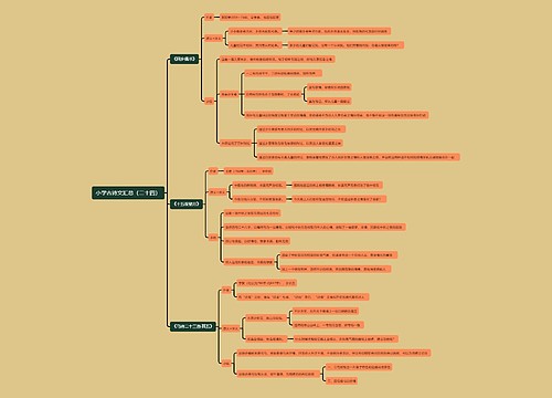 小学古诗文汇总（二十四）思维导图