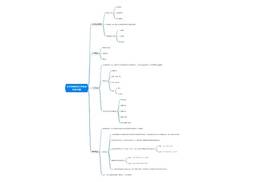 化学选修四化学电池思维导图