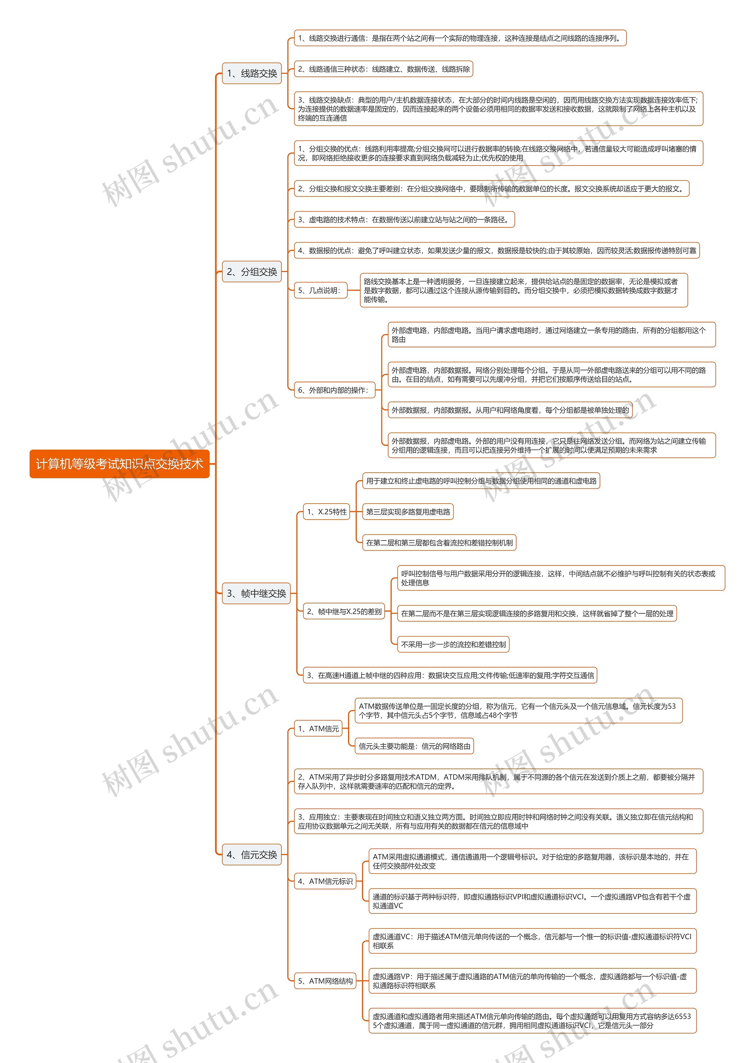 计算机等级考试知识点交换技术思维导图