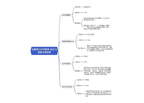 豆瓣高分好书推荐-励志与爱国书单推荐