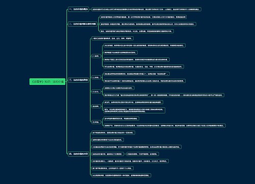 《法理学》知识：法的价值思维导图