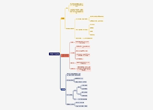 医学知识显微镜下尿液细胞思维导图