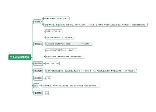 微生物菌种镰刀菌思维导图
