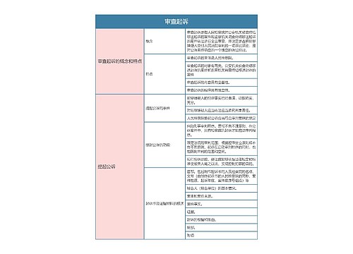 刑事诉讼法审查起诉思维导图