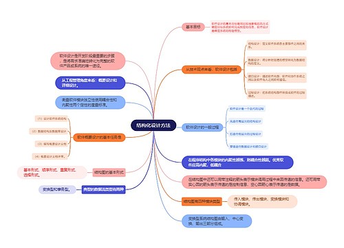 结构化设计方法的思维导图