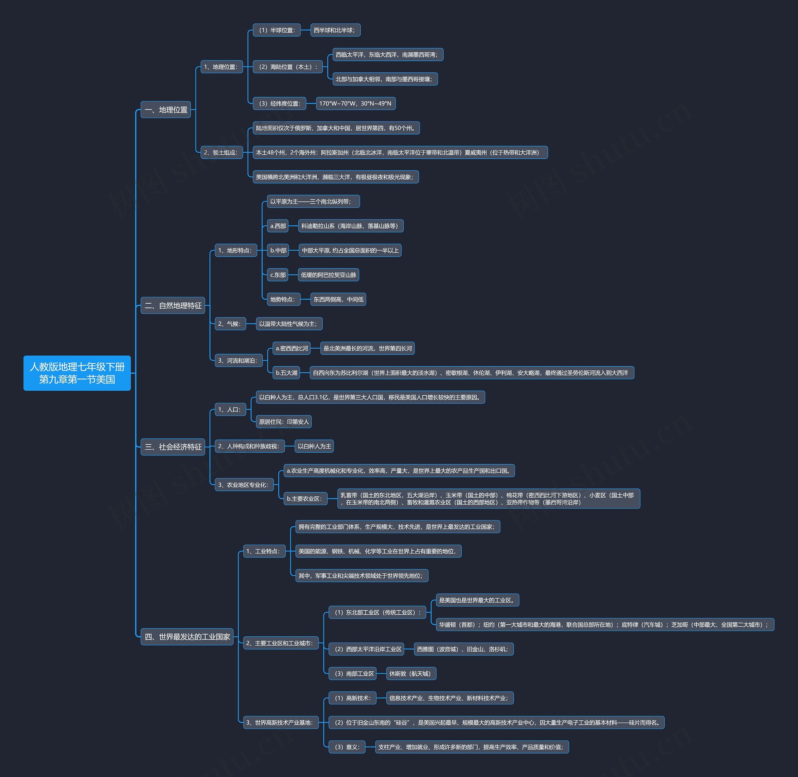 人教版地理七年级下册第九章第一节美国思维导图高清图 人教版地理七年级下册第九章第一节美国思维导图