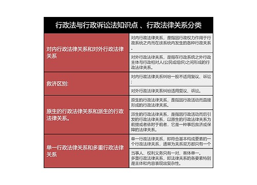 行政法与行政诉讼法知识点 、行政法律关系分类