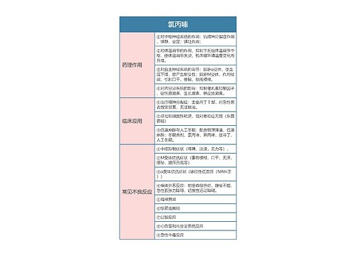 药理学  氯丙嗪思维导图