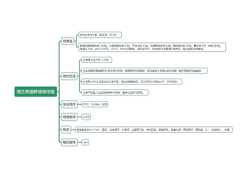 微生物菌种猪链球菌思维导图