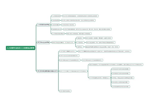 人力资源专业知识人力资源流动管理思维导图