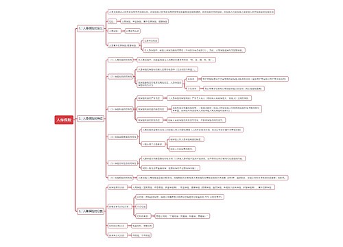 人身保险思维导图