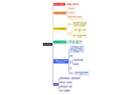 教资知识荀况的教育思想思维导图