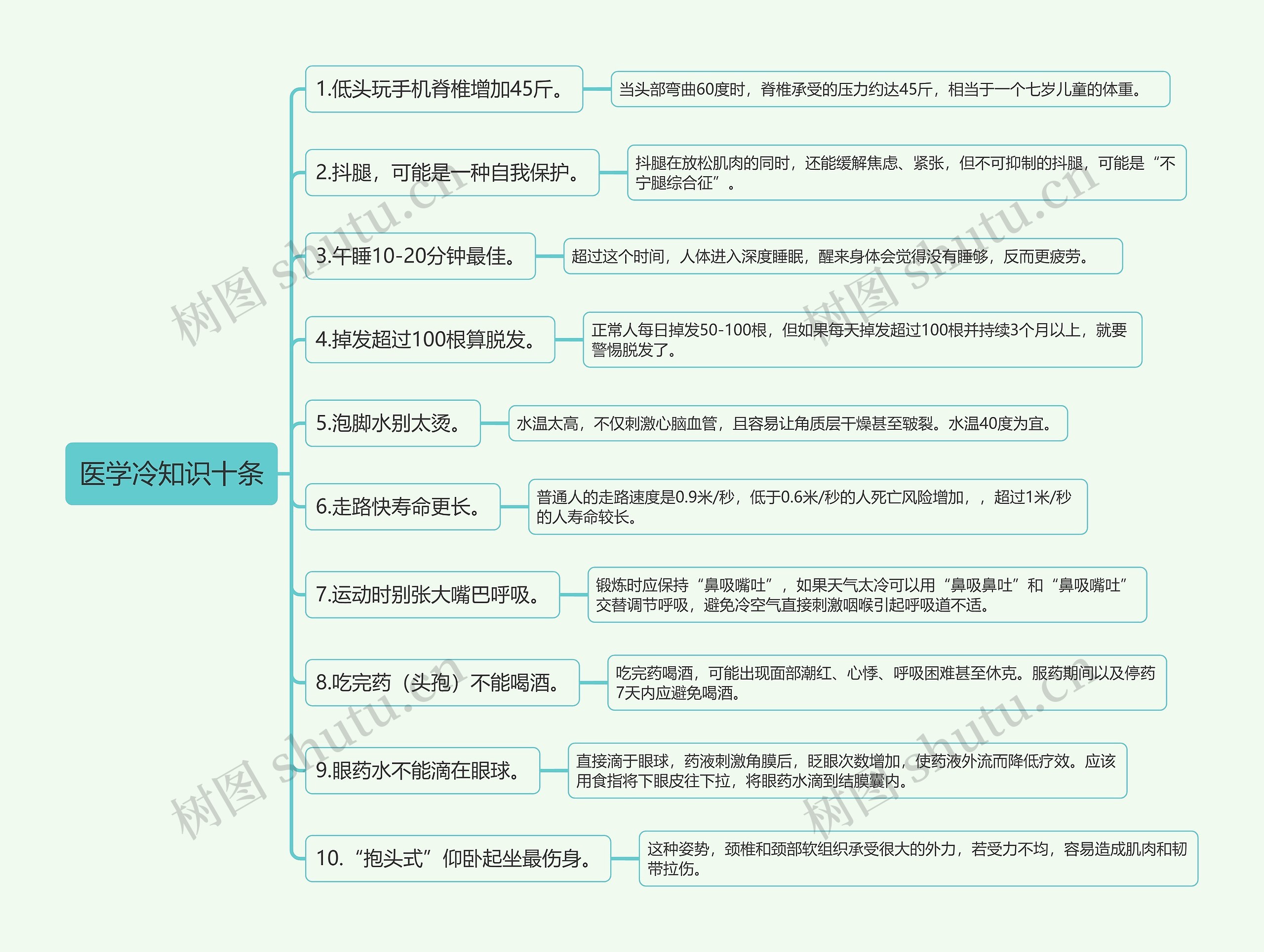 《医学冷知识十条》思维导图