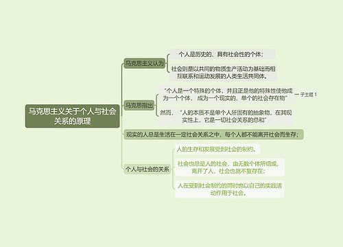 2018年版思想道德修养与法律基础课程《马克思主义关于个人与社会关系的原理》思维导图