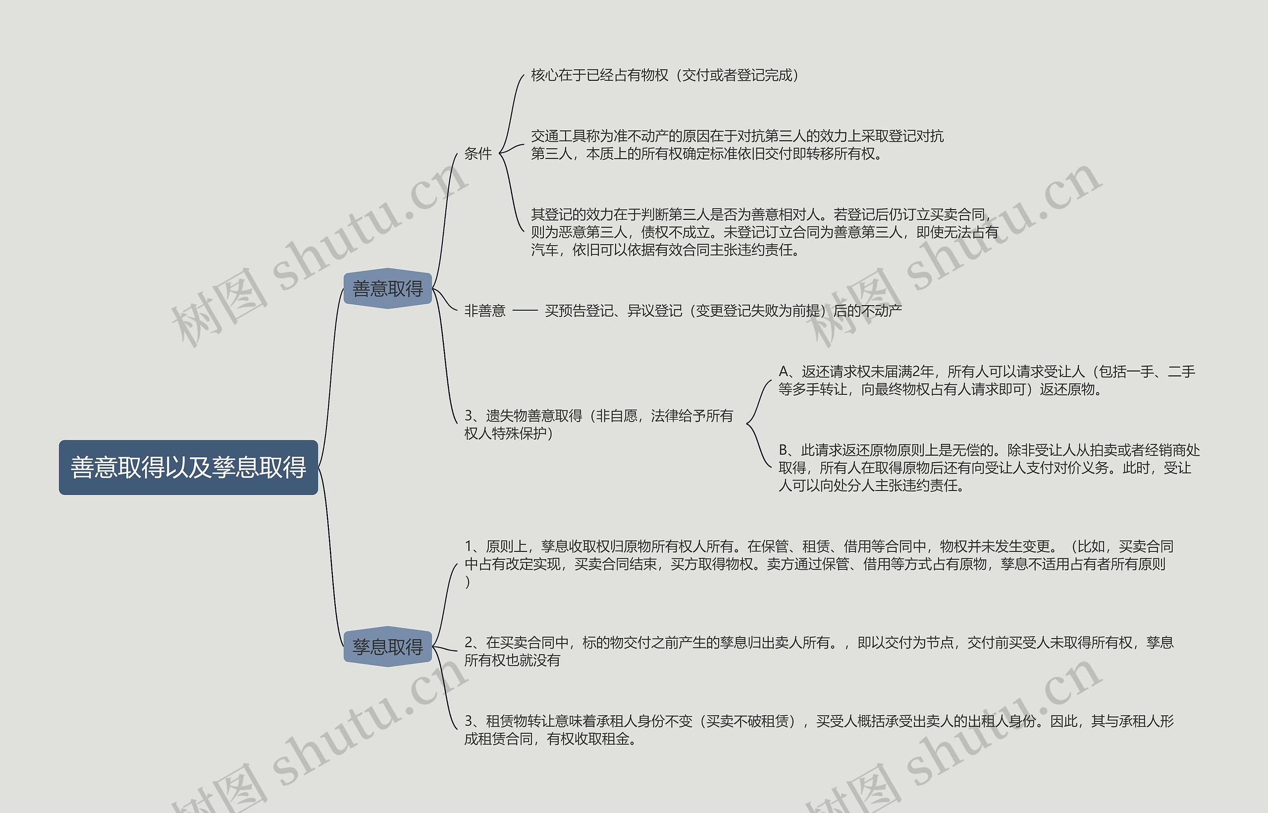 善意取得以及孳息取得的思维导图