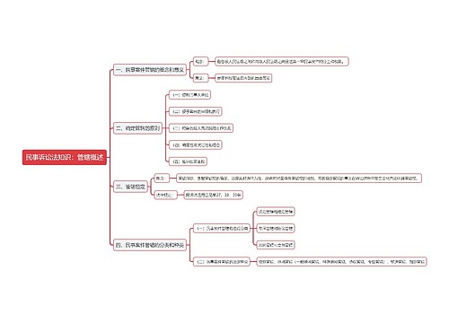 民事诉讼法知识：管辖概述思维导图