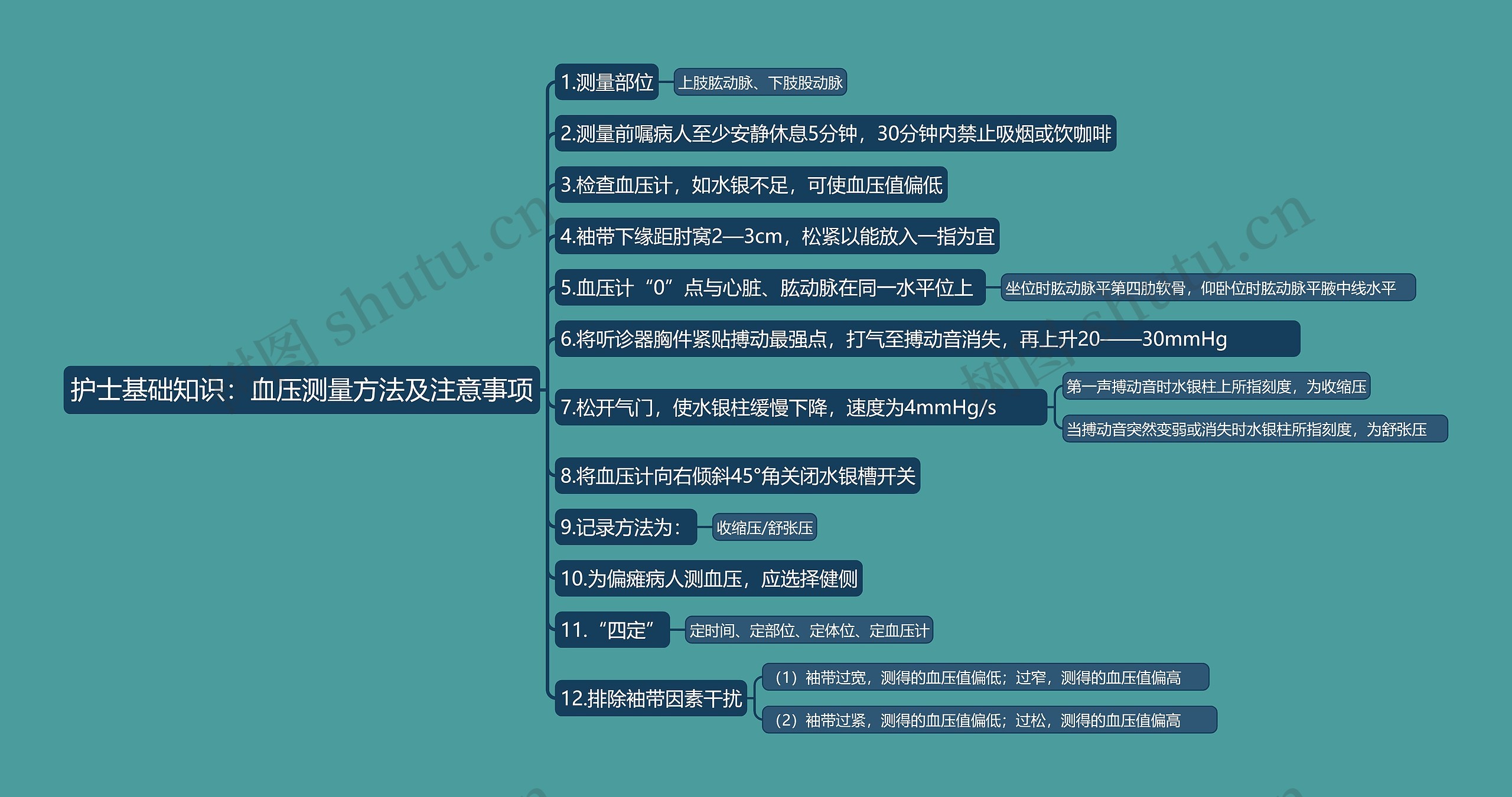 护士基础知识：血压测量方法及注意事项