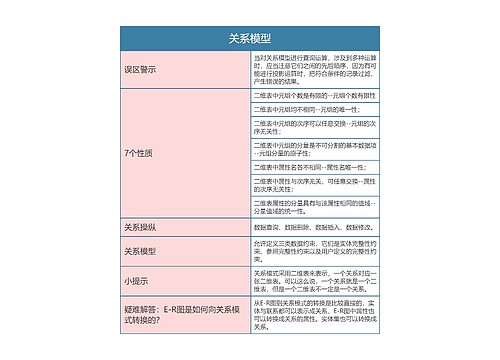 国二计算机等级考试  关系模型思维导图