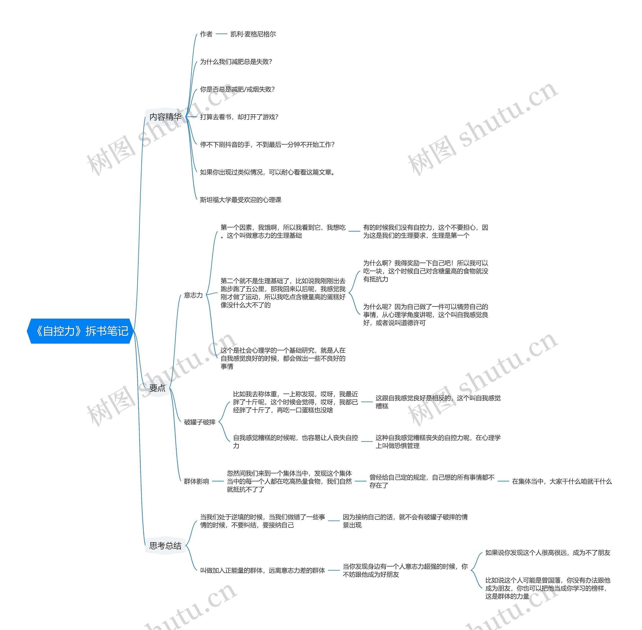 《自控力》拆书笔记思维导图