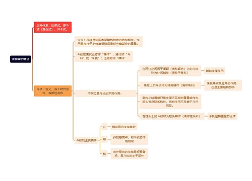 建筑学知识木构架的特色思维导图