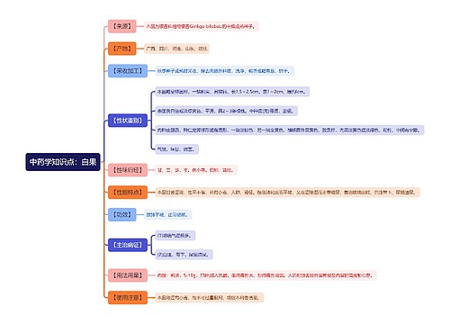 中药学知识点：白果思维导图