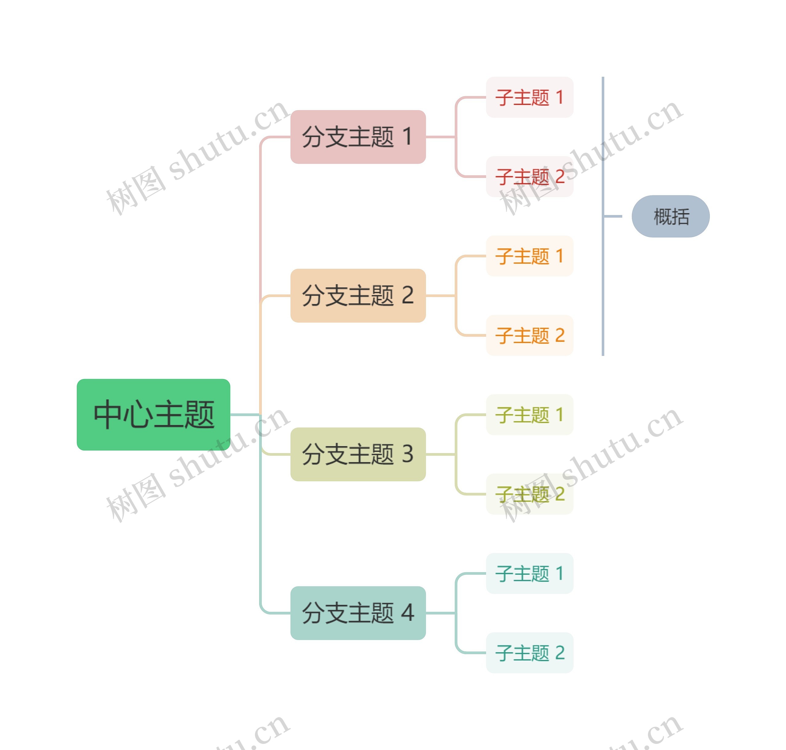 莫兰迪灰绿主色彩虹向右逻辑图主题思维导图