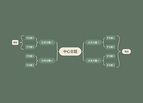 森林精灵松绿色双向括号图主题模板